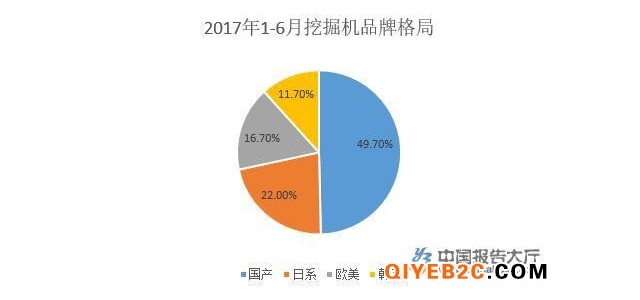 工程機(jī)械企業(yè)中報(bào)出爐 凈利潤(rùn)普遍大增