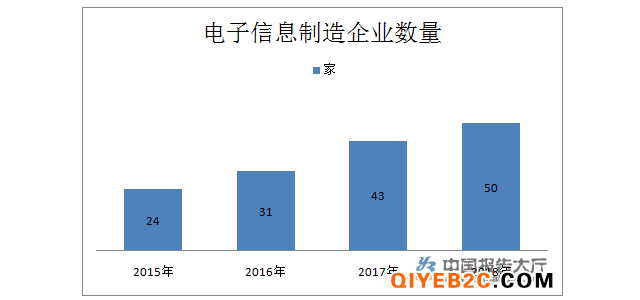 黃石：發(fā)展工業(yè)互聯(lián)網(wǎng) 做強(qiáng)先進(jìn)制造業(yè)