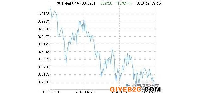 軍工板塊走勢(shì)堅(jiān)韌 景氣度將持續(xù)提升