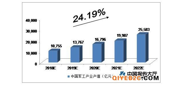 兩船復(fù)牌催化 各大軍工集團(tuán)證券化有望遍地開花